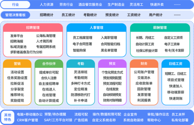 好工友勞務(wù)派遣管理系統(tǒng)軟件 數(shù)字化賦能，重塑勞務(wù)派遣管理新范式