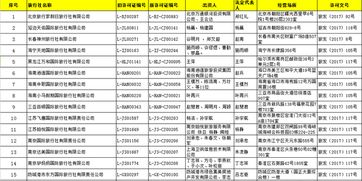 國家旅游局批準67家旅行社經營出境游業務，旅游業迎來新發展機遇